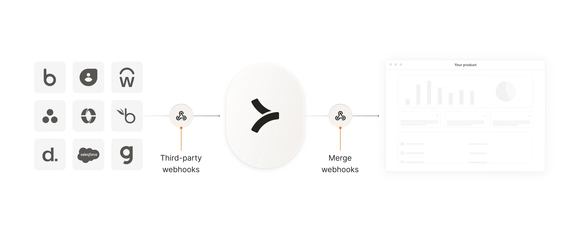 Double Webhook
